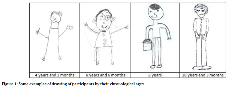 Medical-Dental-chronological-ages