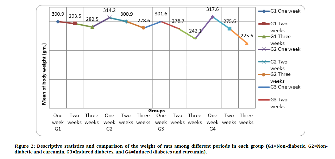 Medical-Dental-descriptive-statistics