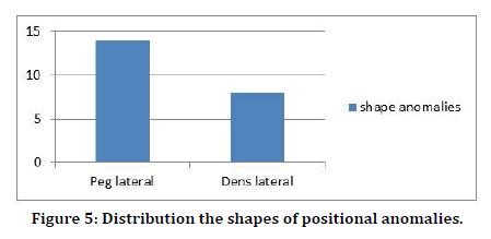 Medical-Dental-shapes-positional