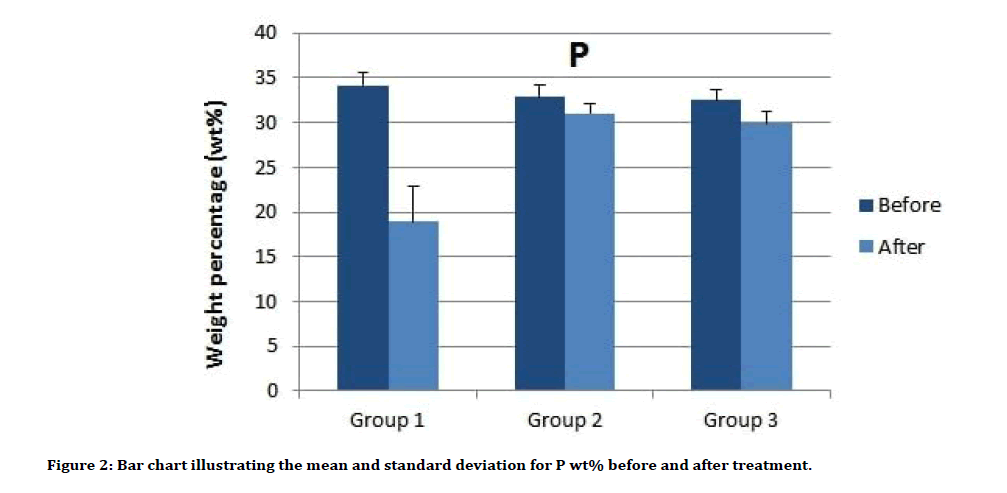 Medical-Dental-standard-deviation