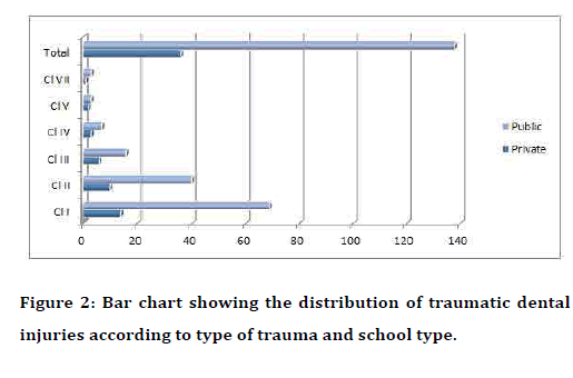 Medical-Dental-traumatic-dental