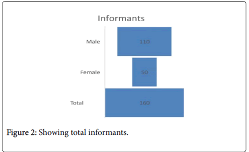 Medicinal-Aromatic-Plants-total-informants