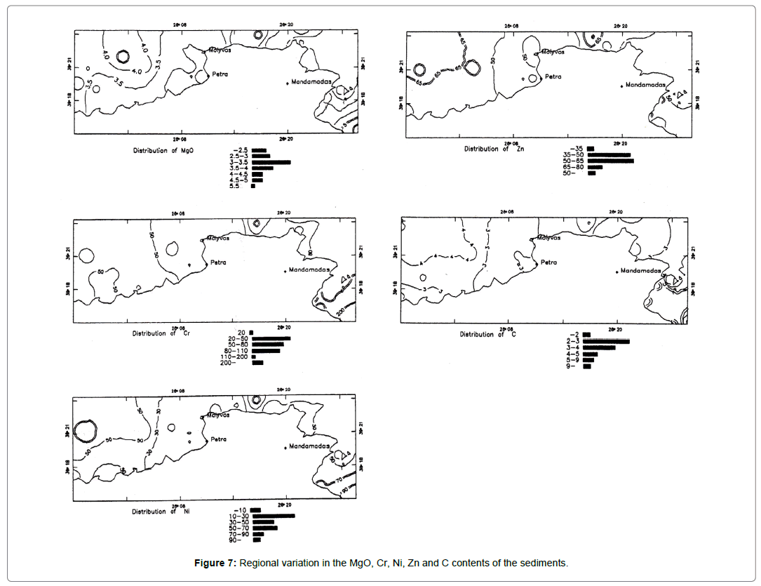 Oceanography-Regional-Regional