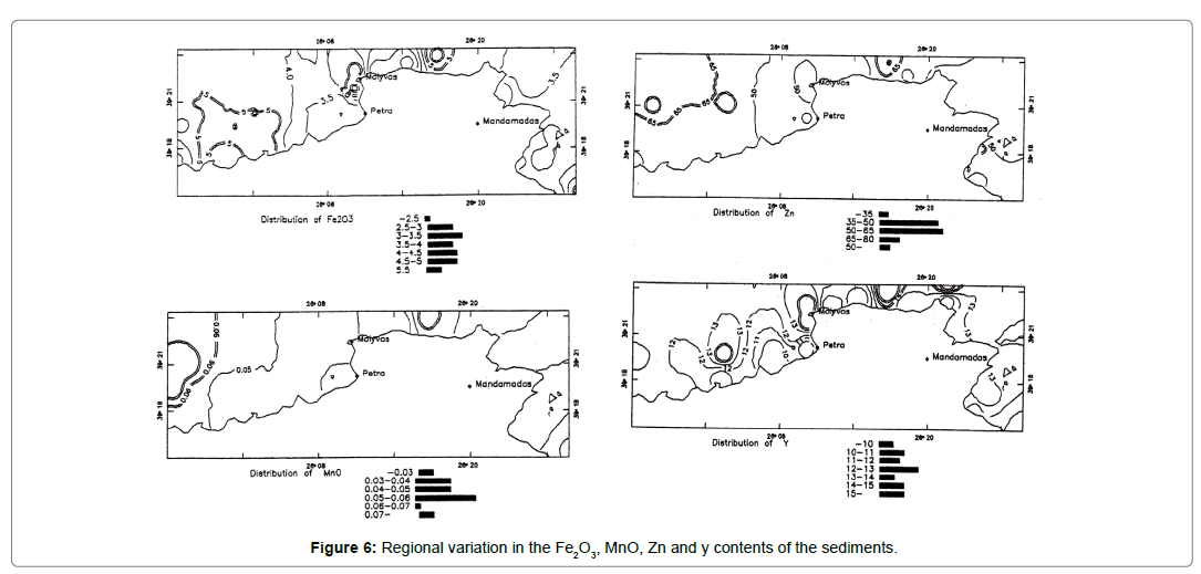 Oceanography-Regional-contents