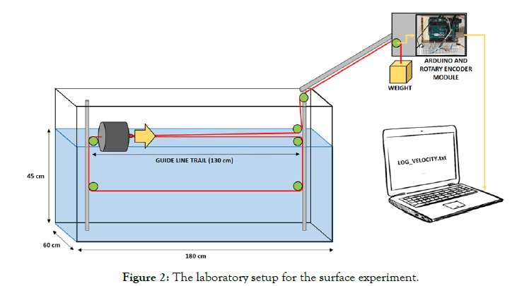 Oceanography-laboratory-setup