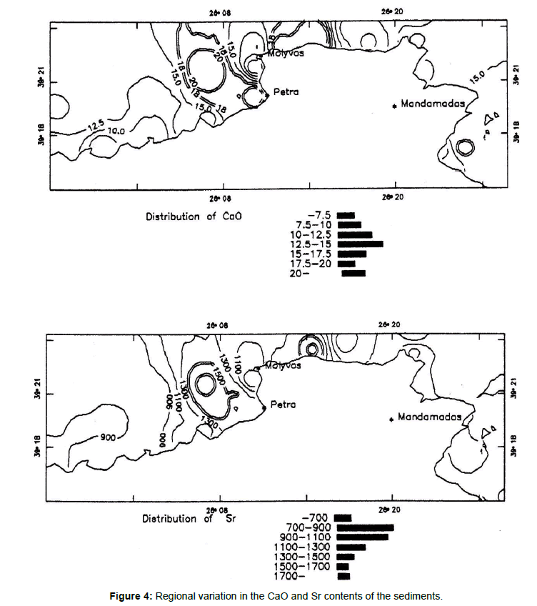 Oceanography-sediments