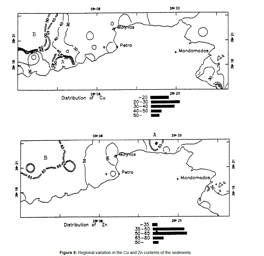 Oceanography-sediments