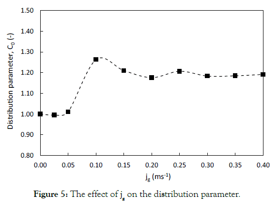 Process-Technology-distribution