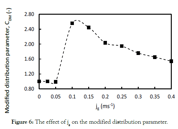 Process-Technology-distribution