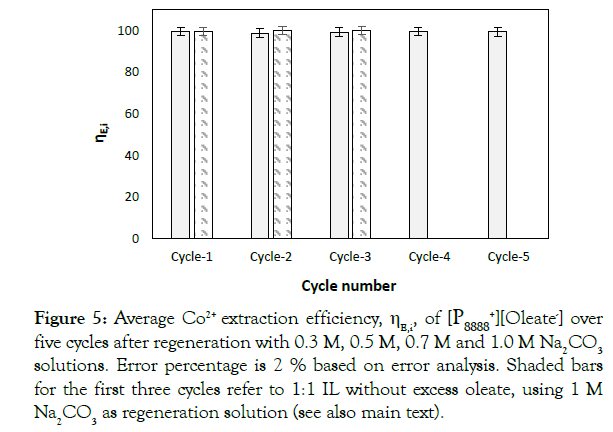 Process-Technology-extraction