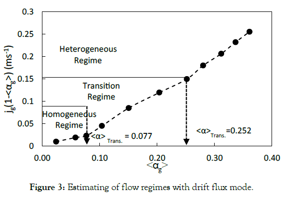 Process-Technology-flux