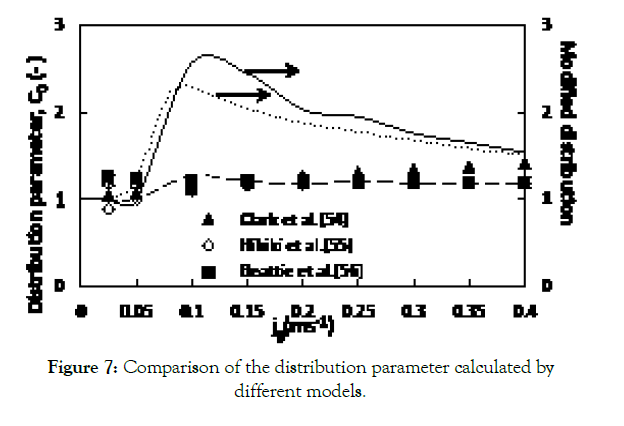 Process-Technology-parameter