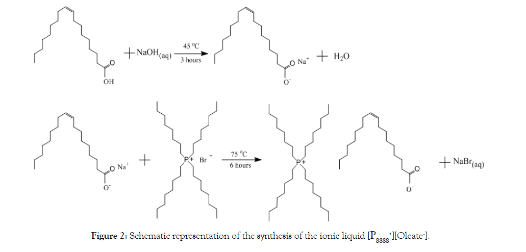 Process-Technology-synthesis