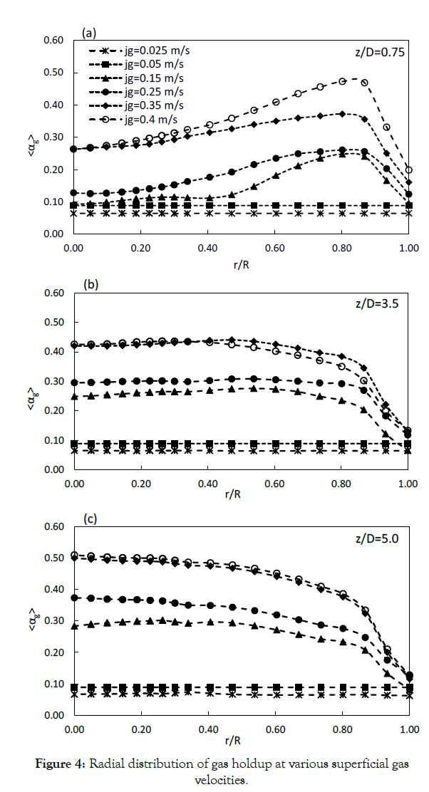 Process-Technology-velocities