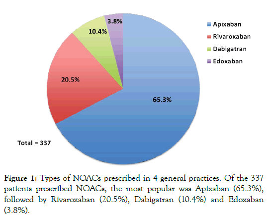 Thromboembolic-Diseases-general-practices