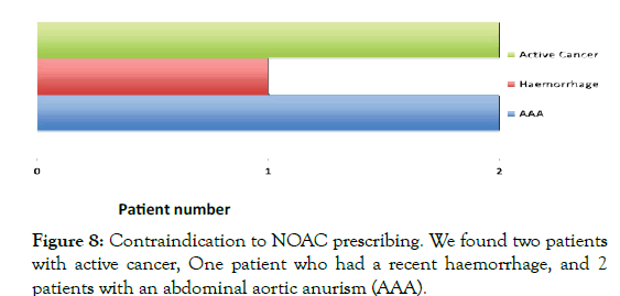 Thromboembolic-Diseases-two-patients