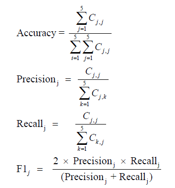 equation