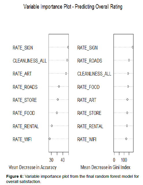 Tourism-Hospitality-plot