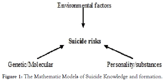 advanced-techniqes-biology-medicine-mathematic-models