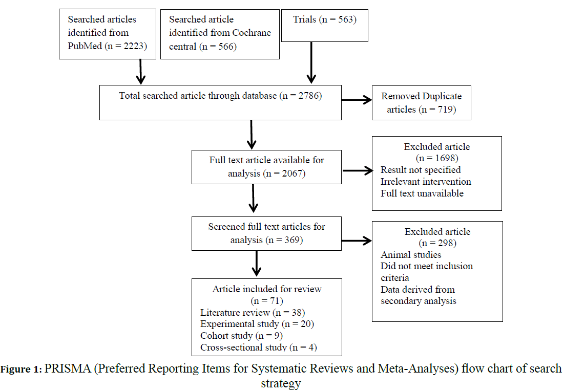 advances-medical-research-Systematic-Reviews