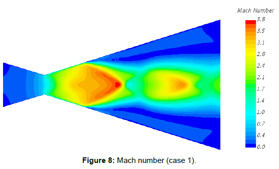 aeronautics-aerospace-engineering-Mach-number