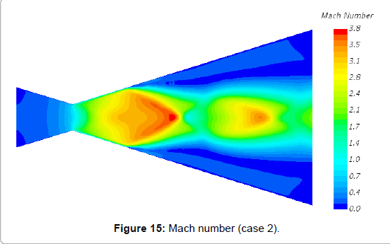 aeronautics-aerospace-engineering-Mach-number