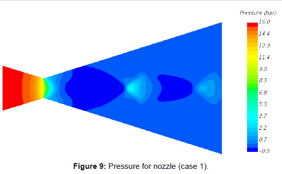 aeronautics-aerospace-engineering-Pressure-nozzle