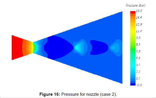 aeronautics-aerospace-engineering-Pressure-nozzle