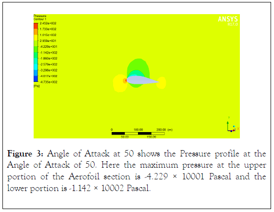 aeronautics-aerospace-engineering-Pressure-profile