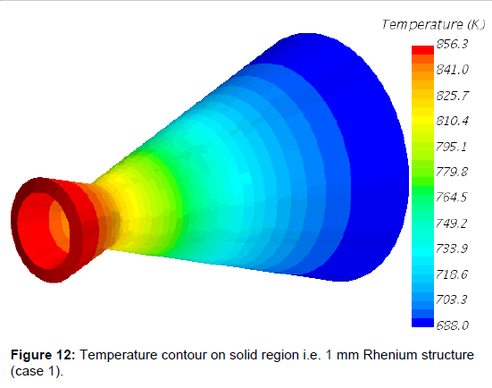 aeronautics-aerospace-engineering-Rhenium-structure