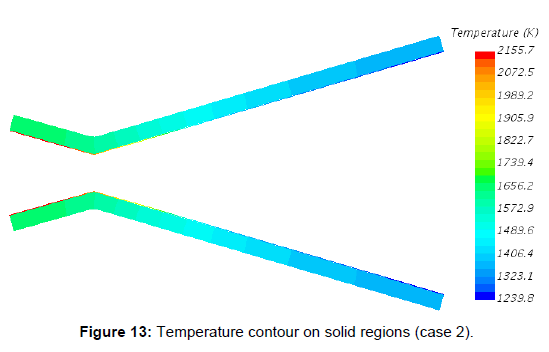 aeronautics-aerospace-engineering-Temperature-contour