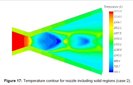 aeronautics-aerospace-engineering-Temperature-contour