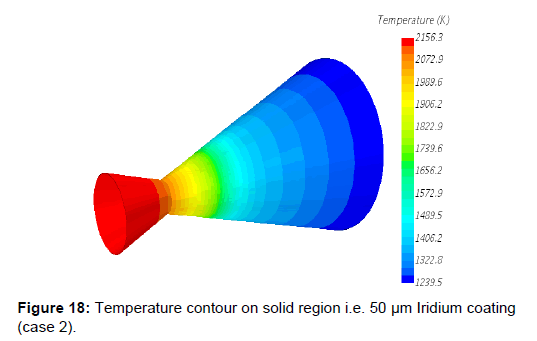 aeronautics-aerospace-engineering-Temperature-contour