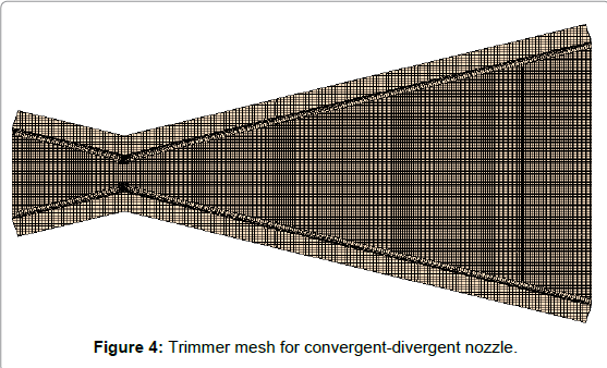 aeronautics-aerospace-engineering-Trimmer-mesh