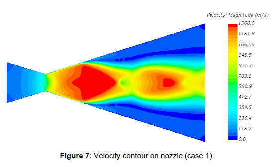 aeronautics-aerospace-engineering-Velocity-contour