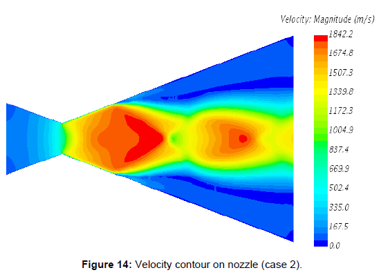 aeronautics-aerospace-engineering-Velocity-contour