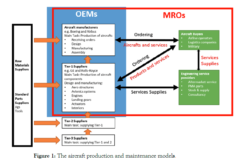 Cim 1061 Coverage Chart