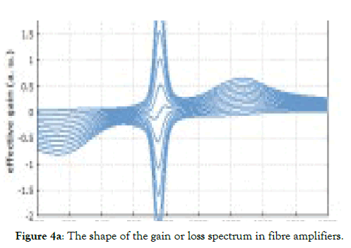 aeronautics-aerospace-engineering-amplifiers