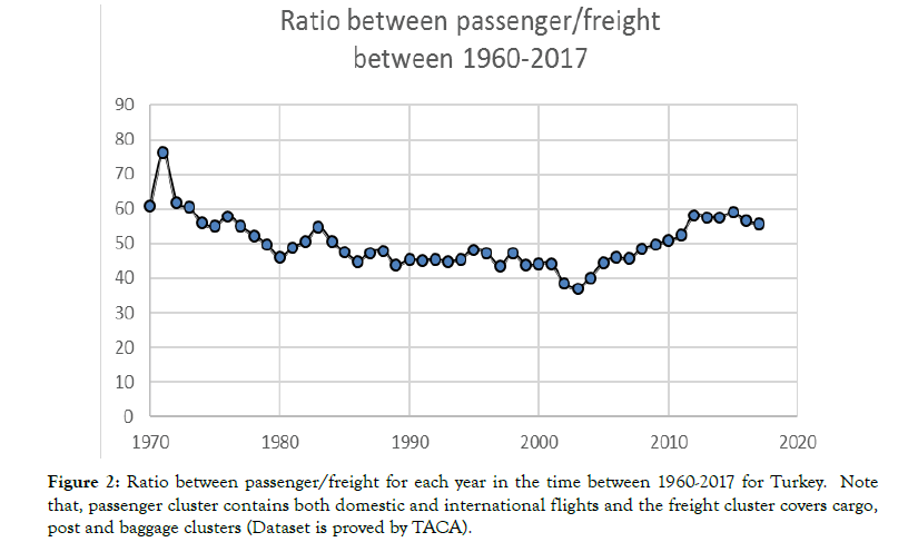 aeronautics-aerospace-engineering-baggage