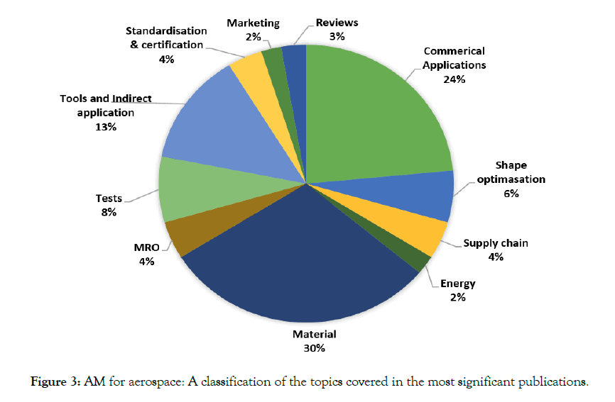 aeronautics-aerospace-engineering-classification