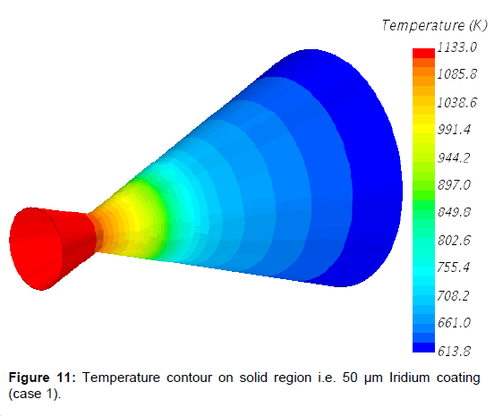 aeronautics-aerospace-engineering-contour-solid