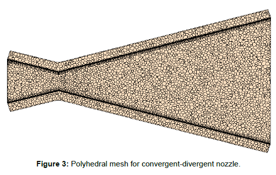 aeronautics-aerospace-engineering-convergent-divergent