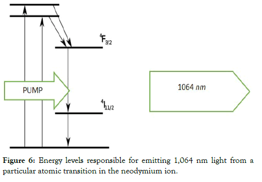 aeronautics-aerospace-engineering-emitting