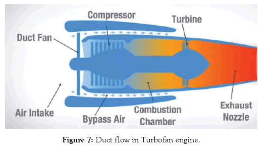 aeronautics-aerospace-engineering-engine