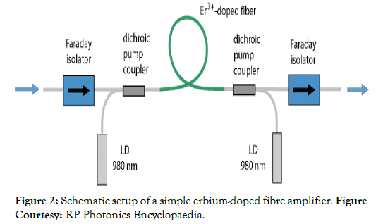 aeronautics-aerospace-engineering-erbium-doped