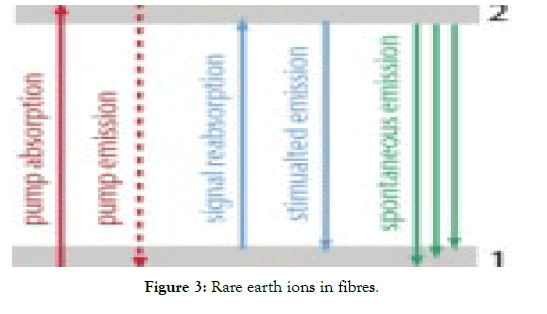 aeronautics-aerospace-engineering-fibres