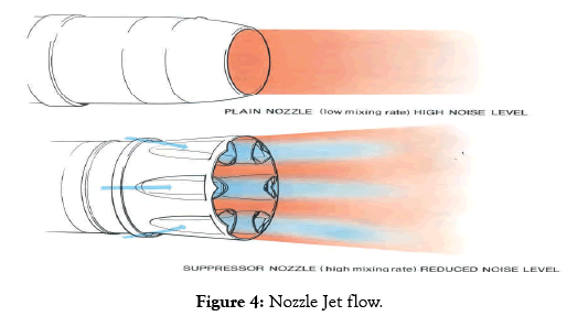 aeronautics-aerospace-engineering-flow