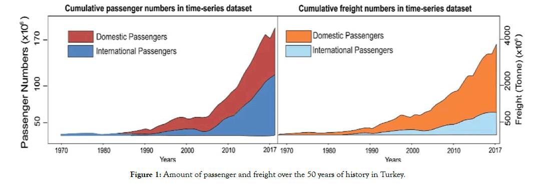 aeronautics-aerospace-engineering-freight