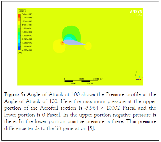 aeronautics-aerospace-engineering-lift-generation