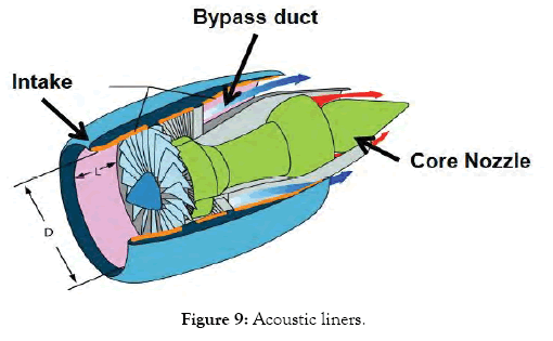 aeronautics-aerospace-engineering-liners